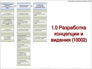 Представляет собой самый высокий уровень
группировки процессов на предприятии
-Категории бизнес процессов-Категории бизнес процессов APQCAPQC
 