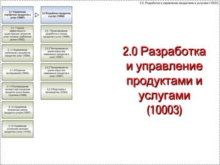 Группы процессов иГруппы процессов и
процессы впроцессы в
КатегорияхКатегориях
 