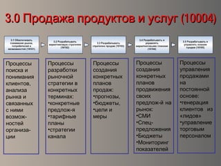 1.0 Разработка1.0 Разработка
концепции иконцепции и
(10002)видения (10002)видения
 
