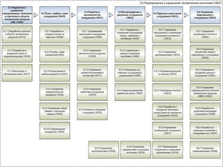 4.0 Доставка4.0 Доставка
продуктов и услугпродуктов и услуг
(10215)(10215)
 