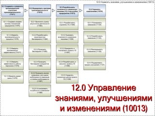 8.0 Управление8.0 Управление
финансовымифинансовыми
(10009)ресурсами (10009)ресурсами
 