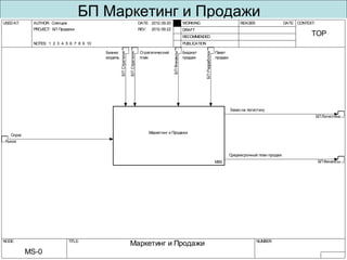 8.0 Управление8.0 Управление
финансовымифинансовыми
(10009)ресурсами (10009)ресурсами
 