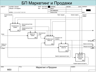 12.0 Управление12.0 Управление
,знаниями улучшениями,знаниями улучшениями
(10013)и изменениями (10013)и изменениями
 