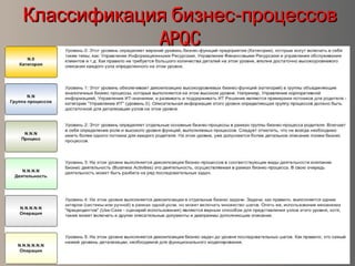 КК -лассификация бизнес процессов-лассификация бизнес процессов
APQCAPQC
 