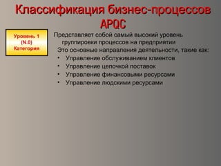 КК -лассификация бизнес процессов-лассификация бизнес процессов
APQCAPQC
Представляет собой самый высокий уровень
группировки процессов на предприятии
Это основные направления деятельности, такие как:
• Управление обслуживанием клиентов
• Управление цепочкой поставок
• Управление финансовыми ресурсами
• Управление людскими ресурсами
 