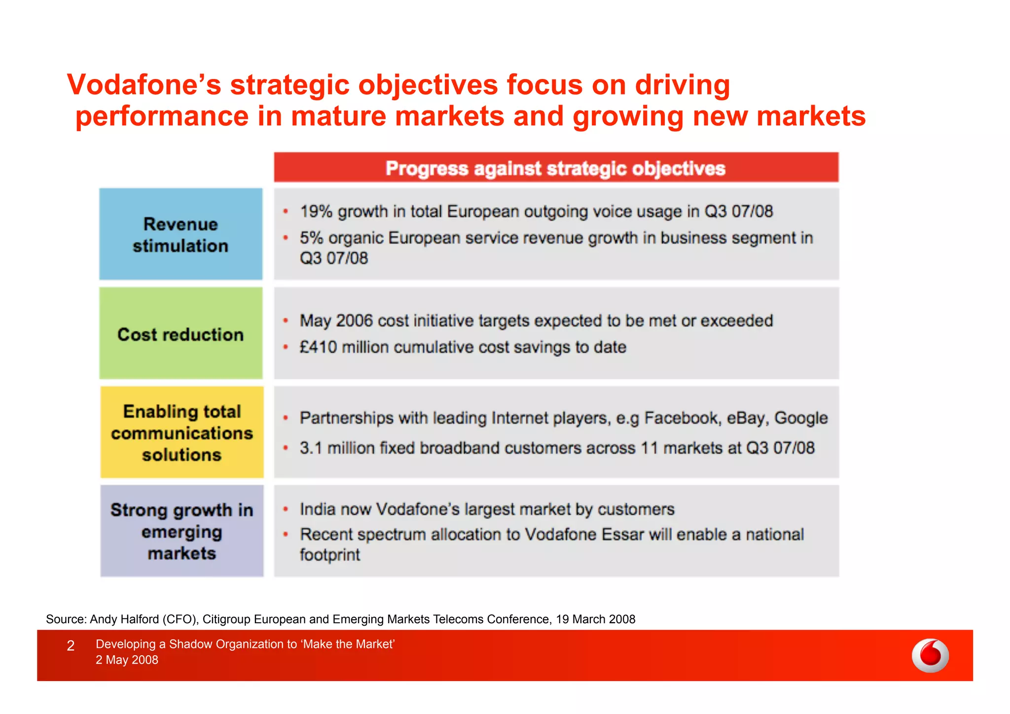 APQC, Developing a Shadow Organisation to Make the Market for Knowledge