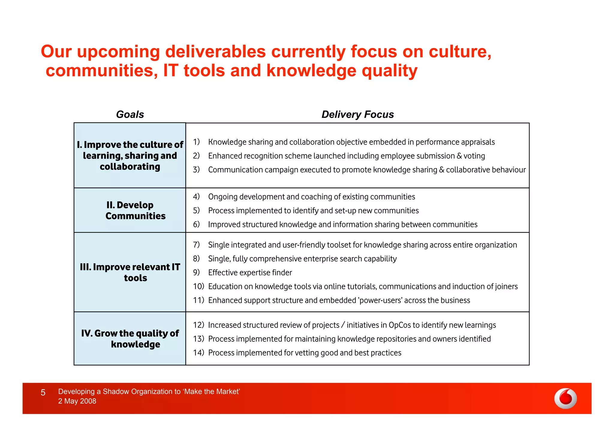 APQC, Developing a Shadow Organisation to Make the Market for Knowledge