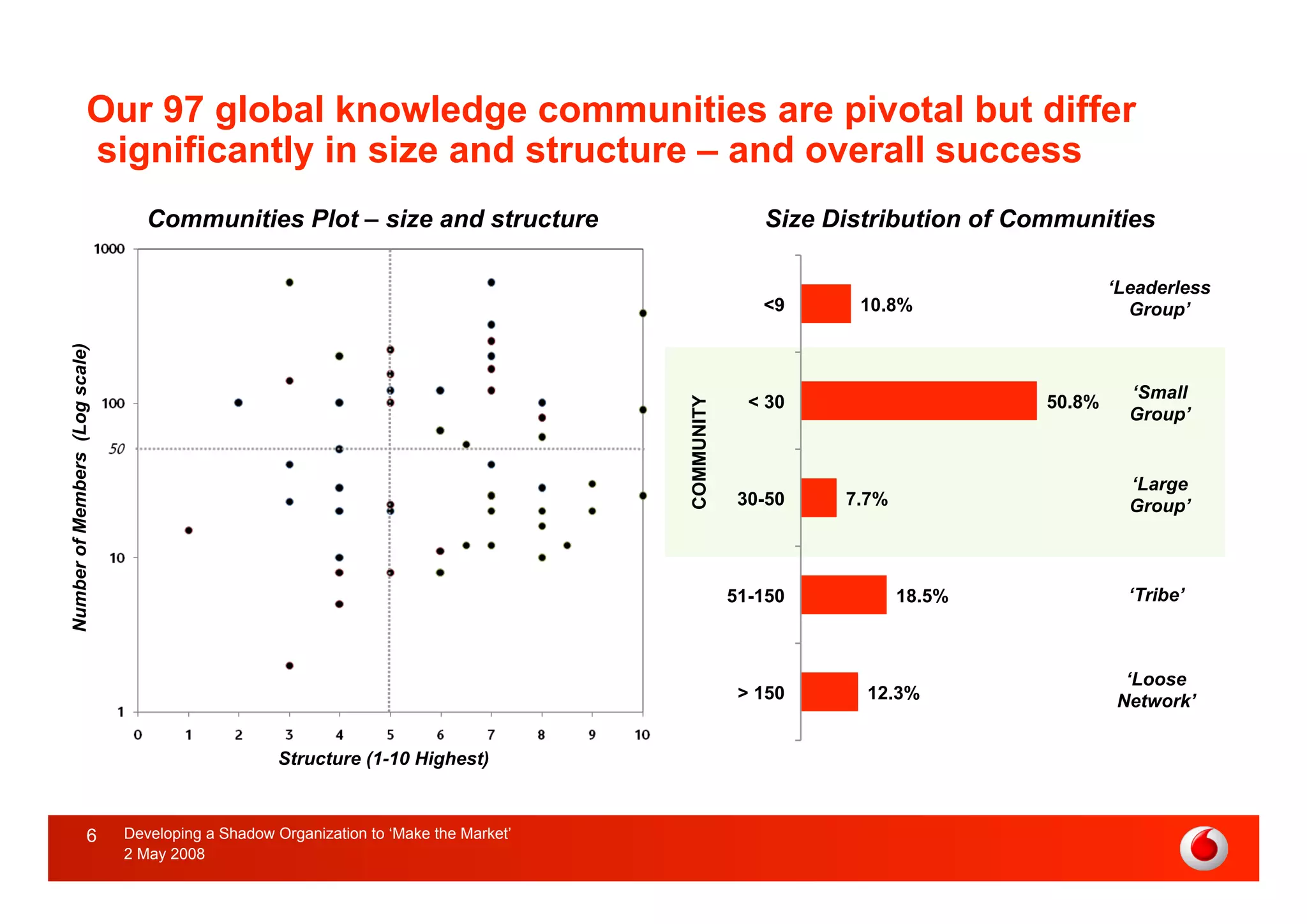 APQC, Developing a Shadow Organisation to Make the Market for Knowledge