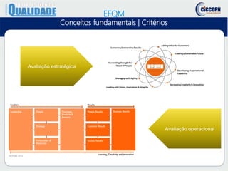 EFQM
Conceitos fundamentais | Critérios
Avaliação estratégica
Avaliação operacional
 