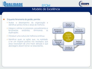  Enquanto ferramenta de gestão, permite:
• Avaliar o desempenho da organização e
identificar pontos fortes e áreas de melhoria;
• Integrar e alinhar os processos, procedimentos e
ferramentas existentes, eliminando as
duplicações;
• Introduzir uma cultura de melhoria contínua;
• Identificar quais as ações que, na realidade,
a ter um impacte positivo nos resultados, que
áreas necessitam de uma maior atenção e que
abordagens devem tornar-se redundantes.
EFQM
Modelo de Excelência
Envolver
a Equipa
de
Gestão
Planear a
avaliação
Formar os
participantes
Realizar a
avaliação
Acordar as
prioridades
Desenvolver
Planos de
Acção
Monitorizar o
progresso
 