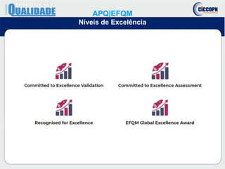 APQ|EFQM
Níveis de Excelência
 