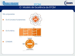 EFQM
O Modelo de Excelência da EFQM
Três componentes:
 Os 8 Conceitos Fundamentais
 Os 9 critérios
 O RADAR
Liderança Pessoas Resultados do
Negócio
Processos,
Produtos e
Serviços
Estratégia
Parcerias e
Recursos
Resultados
Pessoas
Resultados
Clientes
Resultados
Sociedade
Meios Resultados
Aprendizagem,Criatividade e Inovação
© EFQM 2012
®
 