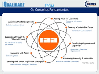 EFQM
Os Conceitos Fundamentais
Sustentar resultados notáveis
Acrescentar valor para os
clientes
Construir um futuro sustentável
Desenvolver a Capacidade
Organizacional
Mobilizar a Criatividade e a Inovação
Liderar com visão, Inspiração e Integridade
Gerir com agilidade
Ter êxito através do talento
das pessoas
 