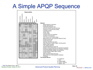 Apqp-en | PPT