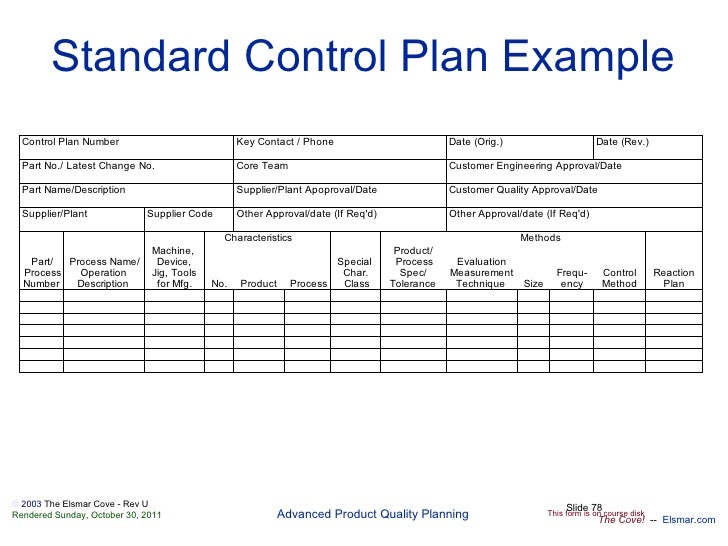 quality control plan sample