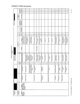 ANEXO C: FMEA de processo
 