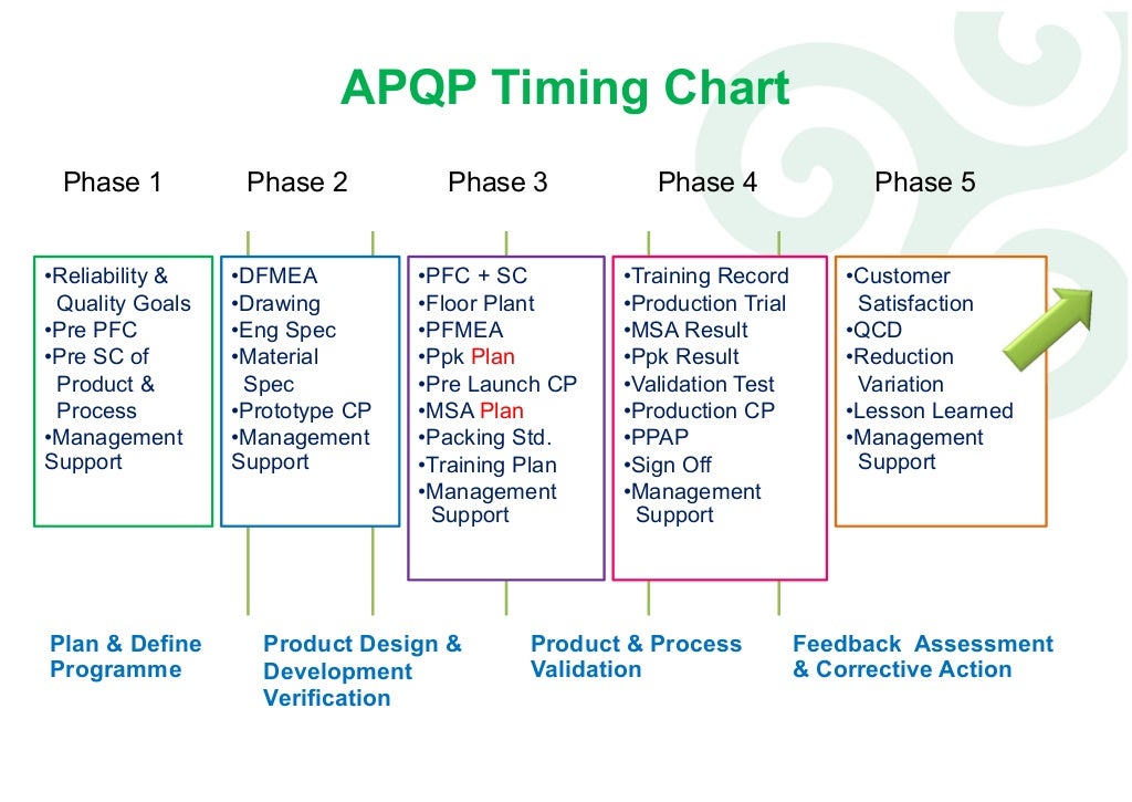Apqp Control Plan Template Apqp Control Plan Template