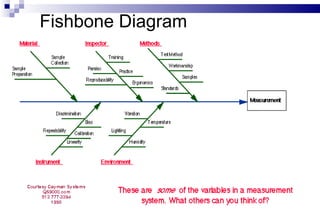Fishbone Diagram
 
