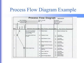 APQP-PPAP[1].ppt for engineering products | PPT