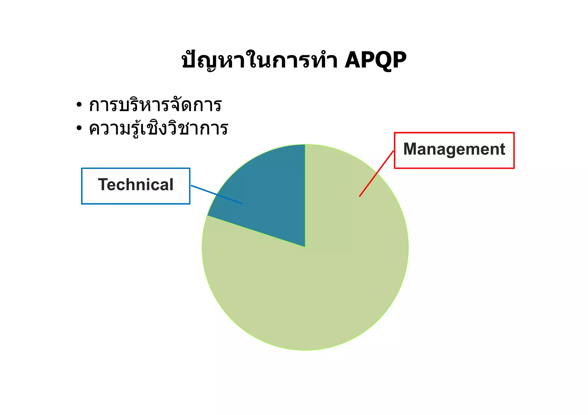 ปัญหาในการทํา APQP
• การบริหารจัดการ
• ความรู้เชิงวิชาการ
Management
Technical
 