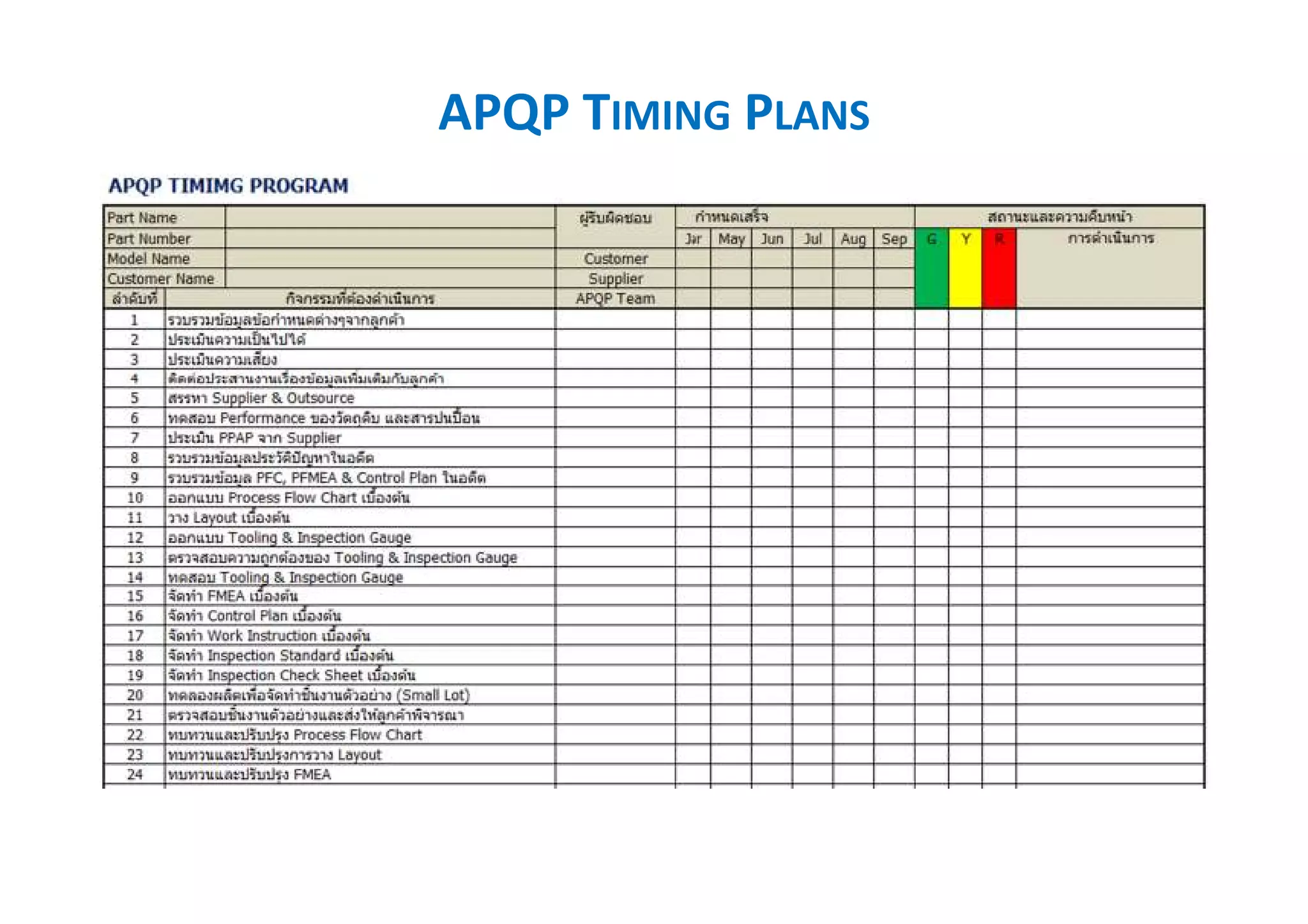 APQP TIMING PLANS
 