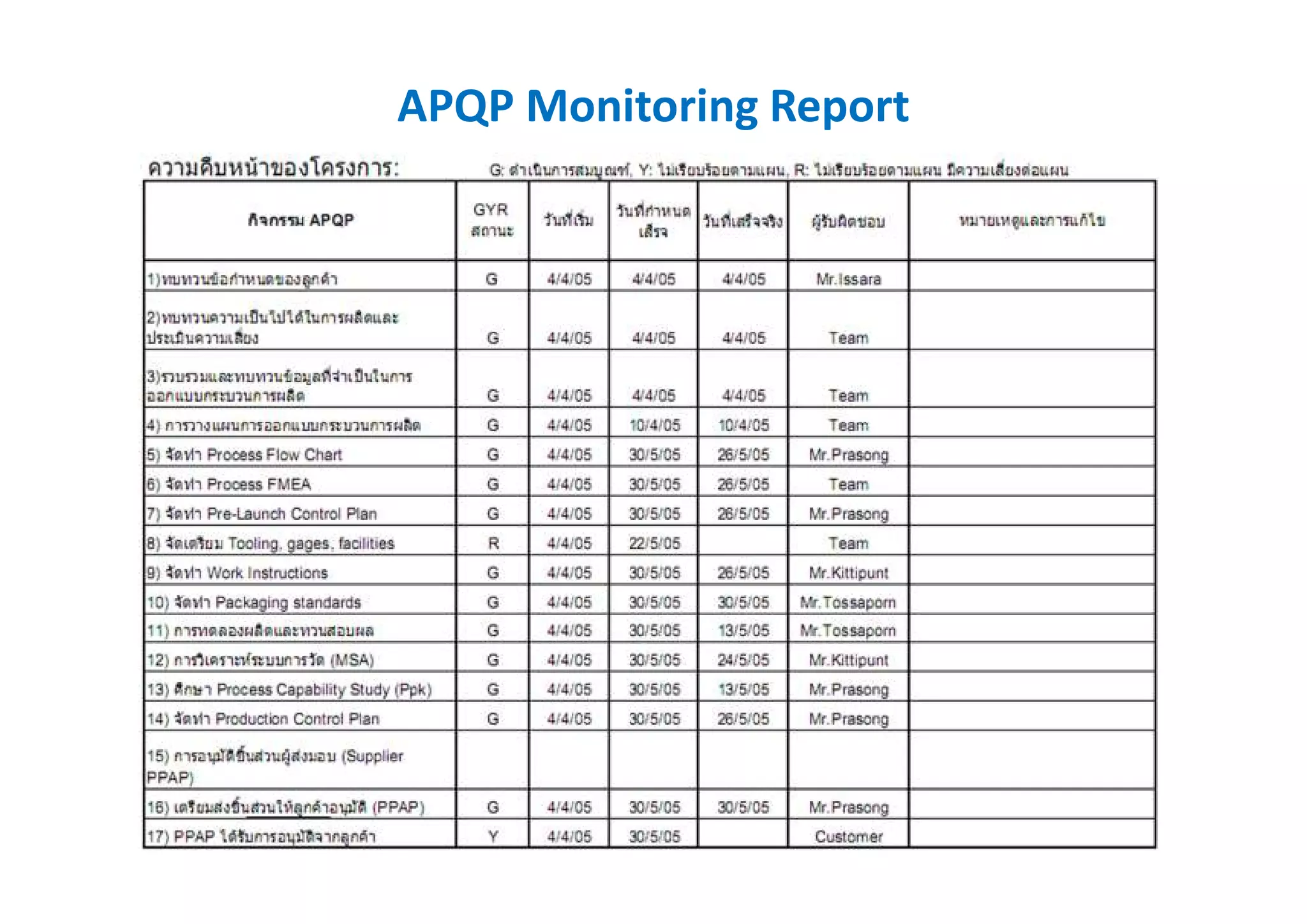 APQP Monitoring Report
 