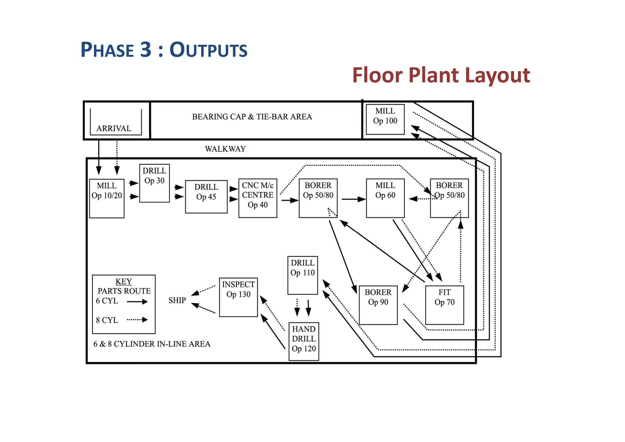 Floor Plant Layout
PHASE 3 : OUTPUTS
 