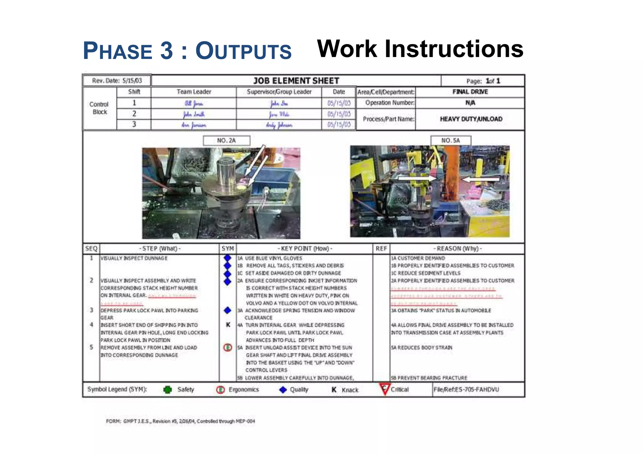 Work InstructionsPHASE 3 : OUTPUTS
 