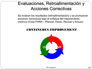 MG Capacitación 107
Se evalúan los resultados (retroalimentación) y se promueven
acciones correctivas bajo el enfoque del mejoramiento
continuo (Ciclo PHRA – Planear, Hacer, Revisar y Actuar):
CONTINUOUS IMPROVEMENT
ISO/TS 16949
Evaluaciones, Retroalimentación yEvaluaciones, Retroalimentación y
Acciones CorrectivasAcciones Correctivas
 