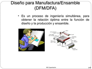 MG Capacitación 116
Diseño para Manufactura/EnsambleDiseño para Manufactura/Ensamble
(DFM/DFA)(DFM/DFA)
• Es un proceso de ingeniería simultánea, para
obtener la relación óptima entre la función de
diseño y la producción y ensamble.
 
