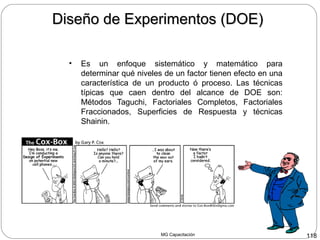 MG Capacitación 118
Diseño de Experimentos (DOE)Diseño de Experimentos (DOE)
• Es un enfoque sistemático y matemático para
determinar qué niveles de un factor tienen efecto en una
característica de un producto ó proceso. Las técnicas
típicas que caen dentro del alcance de DOE son:
Métodos Taguchi, Factoriales Completos, Factoriales
Fraccionados, Superficies de Respuesta y técnicas
Shainin.
 