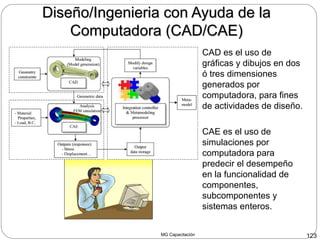 MG Capacitación 123
Diseño/Ingenieria con Ayuda de laDiseño/Ingenieria con Ayuda de la
Computadora (CAD/CAE)Computadora (CAD/CAE)
CAD es el uso de
gráficas y dibujos en dos
ó tres dimensiones
generados por
computadora, para fines
de actividades de diseño.
CAE es el uso de
simulaciones por
computadora para
predecir el desempeño
en la funcionalidad de
componentes,
subcomponentes y
sistemas enteros.
 