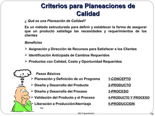 MG Capacitación 14
Beneficios
 Asignación y Dirección de Recursos para Satisfacer a los Clientes
 Identificación Anticipada de Cambios Requeridos
 Productos con Calidad, Costo y Oportunidad Requeridos
Pasos Básicos
 Planeación y Definición de un Programa 1-CONCEPTO
 Diseño y Desarrollo del Producto 2-PRODUCTO
 Diseño y Desarrollo del Proceso 3-PROCESO
 Validación del Producto y el Proceso 4-PRODUCTO Y PROCESO
 Liberación a Producción/Aterrizaje 5-PRODUCCION
¿ Qué es una Planeación de Calidad?
Es un método estructurado para definir y establecer la forma de asegurar
que un producto satisfaga las necesidades y requerimientos de los
clientes
Criterios para Planeaciones deCriterios para Planeaciones de
CalidadCalidad
¿?
 