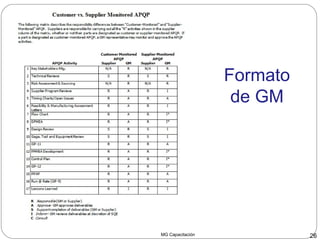 Formato
de GM
MG Capacitación 26
 