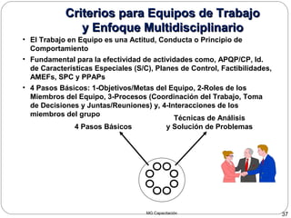 MG Capacitación 37
Criterios para Equipos de TrabajoCriterios para Equipos de Trabajo
y Enfoque Multidisciplinarioy Enfoque Multidisciplinario
• El Trabajo en Equipo es una Actitud, Conducta o Principio de
Comportamiento
• Fundamental para la efectividad de actividades como, APQP/CP, Id.
de Características Especiales (S/C), Planes de Control, Factibilidades,
AMEFs, SPC y PPAPs
• 4 Pasos Básicos: 1-Objetivos/Metas del Equipo, 2-Roles de los
Miembros del Equipo, 3-Procesos (Coordinación del Trabajo, Toma
de Decisiones y Juntas/Reuniones) y, 4-Interacciones de los
miembros del grupo
4 Pasos Básicos
Técnicas de Análisis
y Solución de Problemas
 