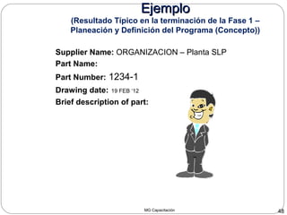 MG Capacitación 48
EjemploEjemplo
(Resultado Típico en la terminación de la Fase 1 –
Planeación y Definición del Programa (Concepto))
Supplier Name: ORGANIZACION – Planta SLP
Part Name:
Part Number: 1234-1
Drawing date: 19 FEB ‘12
Brief description of part:
 