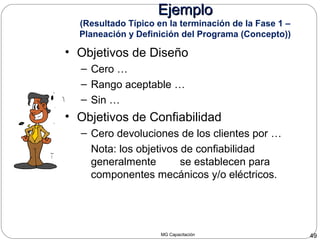 MG Capacitación 49
• Objetivos de Diseño
– Cero …
– Rango aceptable …
– Sin …
• Objetivos de Confiabilidad
– Cero devoluciones de los clientes por …
Nota: los objetivos de confiabilidad
generalmente se establecen para
componentes mecánicos y/o eléctricos.
EjemploEjemplo
(Resultado Típico en la terminación de la Fase 1 –
Planeación y Definición del Programa (Concepto))
 