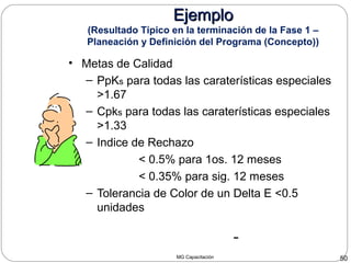 MG Capacitación 50
• Metas de Calidad
– PpKs para todas las caraterísticas especiales
>1.67
– Cpks para todas las caraterísticas especiales
>1.33
– Indice de Rechazo
< 0.5% para 1os. 12 meses
< 0.35% para sig. 12 meses
– Tolerancia de Color de un Delta E <0.5
unidades
EjemploEjemplo
(Resultado Típico en la terminación de la Fase 1 –
Planeación y Definición del Programa (Concepto))
 