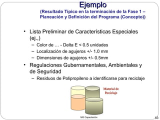 MG Capacitación 53
• Lista Preliminar de Características Especiales
(ej.,)
– Color de … - Delta E < 0.5 unidades
– Localización de agujeros +/- 1.0 mm
– Dimensiones de agujeros +/- 0.5mm
• Regulaciones Gubernamentales, Ambientales y
de Seguridad
– Residuos de Polipropileno a identificarse para reciclaje
EjemploEjemplo
(Resultado Típico en la terminación de la Fase 1 –
Planeación y Definición del Programa (Concepto))
Material deMaterial de
ReciclajeReciclaje
 