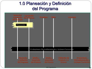 MG Capacitación 54
1.0 Planeación y Definición1.0 Planeación y Definición
del Programadel Programa
Iniciación/Iniciación/
AprobaciónAprobación
del Conceptodel Concepto
AprobaciónAprobación
del Programadel Programa PrototiposPrototipos PilotoPiloto AterrizajeAterrizaje
Planeación
Evaluaciones, Retroalimentación y Acciones Correctivas
PlaneaciónPlaneación
y Definicióny Definición
del Programadel Programa
Diseño yDiseño y
DesarrolloDesarrollo
del Productodel Producto
Validación delValidación del
Producto y elProducto y el
ProcesoProceso
Diseño yDiseño y
DesarrolloDesarrollo
del Procesodel Proceso
Evaluaciones,Evaluaciones,
Retroalimentación yRetroalimentación y
Acciones CorrectivasAcciones Correctivas
 