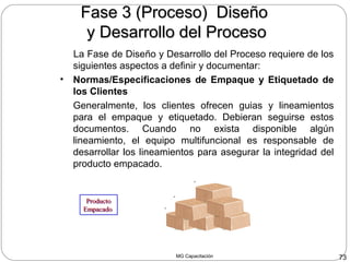 MG Capacitación 73
Fase 3 (Proceso) DiseñoFase 3 (Proceso) Diseño
y Desarrollo del Procesoy Desarrollo del Proceso
La Fase de Diseño y Desarrollo del Proceso requiere de los
siguientes aspectos a definir y documentar:
• Normas/Especificaciones de Empaque y Etiquetado de
los Clientes
Generalmente, los clientes ofrecen guias y lineamientos
para el empaque y etiquetado. Debieran seguirse estos
documentos. Cuando no exista disponible algún
lineamiento, el equipo multifuncional es responsable de
desarrollar los lineamientos para asegurar la integridad del
producto empacado.
Producto
Empacado
Producto
Empacado
 