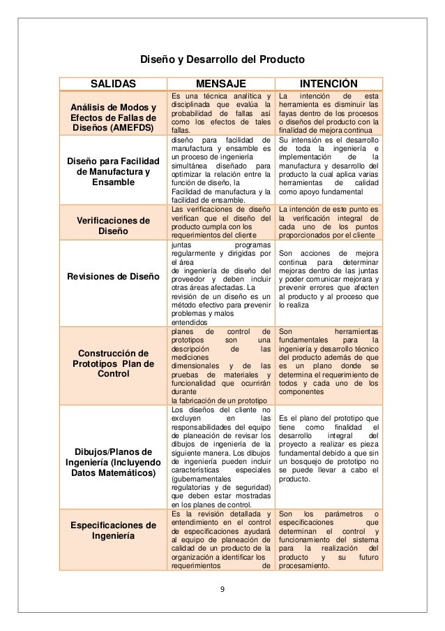 APQP EJEMPLO PDF