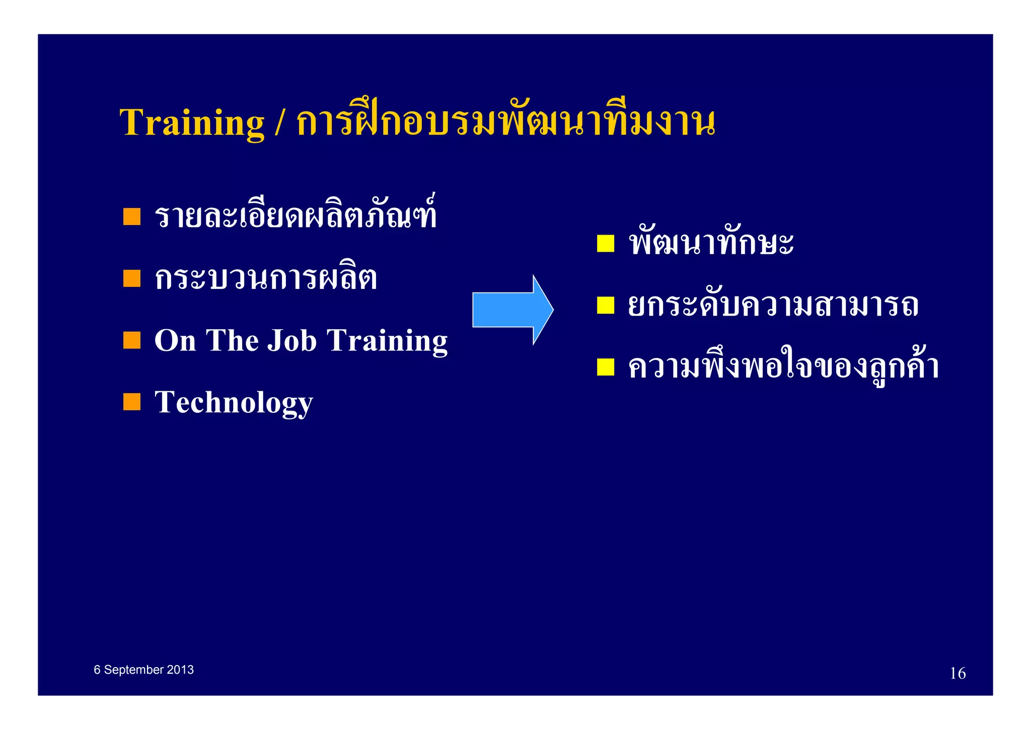 6 September 2013 16
Training / การฝึกอบรมพัฒนาทีมงาน
รายละเอียดผลิตภัณฑ์
กระบวนการผลิต
On The Job Training
Technology
พัฒนาทักษะ
ยกระดับความสามารถ
ความพึงพอใจของลูกค้า
 