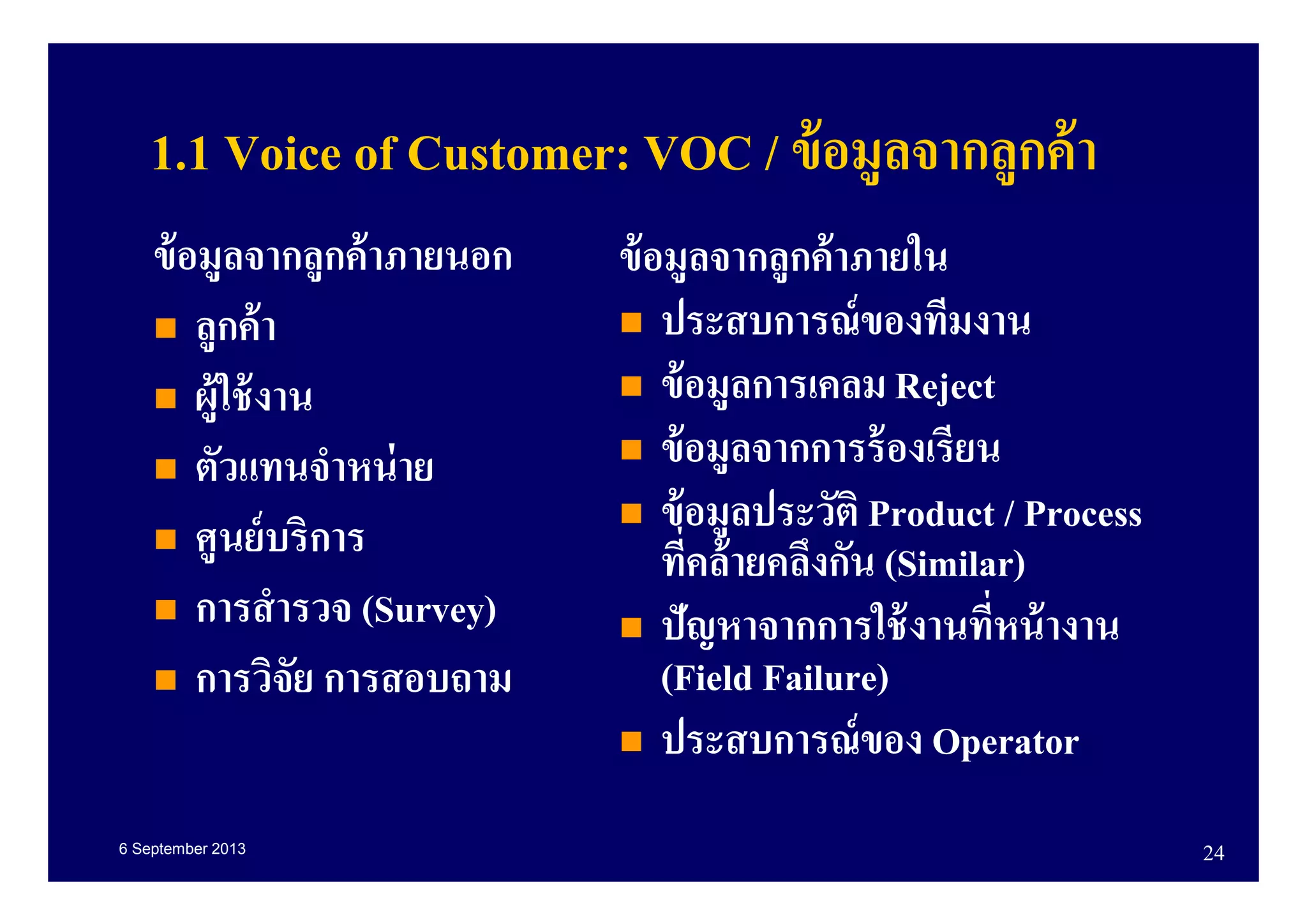 6 September 2013 24
1.1 Voice of Customer: VOC / ข้อมูลจากลูกค้า
ข้อมูลจากลูกค้าภายนอก
ลูกค้า
ผู้ใช้งาน
ตัวแทนจําหน่าย
ศูนย์บริการ
การสํารวจ (Survey)
การวิจัย การสอบถาม
ข้อมูลจากลูกค้าภายใน
ประสบการณ์ของทีมงาน
ข้อมูลการเคลม Reject
ข้อมูลจากการร้องเรียน
ข้อมูลประวัติ Product / Process
ทีคล้ายคลึงกัน (Similar)
ปัญหาจากการใช้งานทีหน้างาน
(Field Failure)
ประสบการณ์ของ Operator
 
