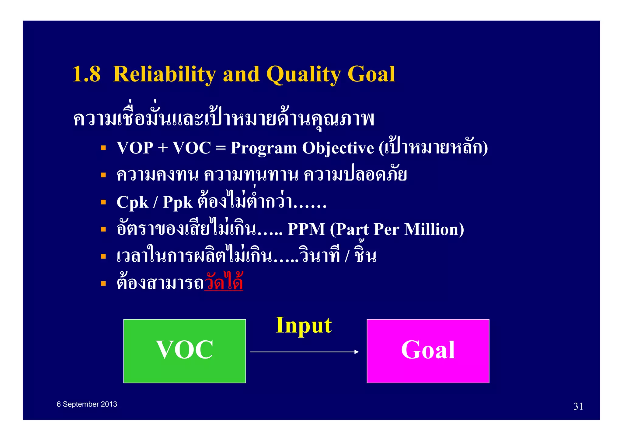 6 September 2013 31
1.8 Reliability and Quality Goal
ความเชือมันและเป้ าหมายด้านคุณภาพ
VOP + VOC = Program Objective (เป้ าหมายหลัก)
ความคงทน ความทนทาน ความปลอดภัย
Cpk / Ppk ต้องไม่ตํากว่า……
อัตราของเสียไม่เกิน….. PPM (Part Per Million)
เวลาในการผลิตไม่เกิน…..วินาที / ชิน
ต้องสามารถวัดได้
VOC Goal
Input
 