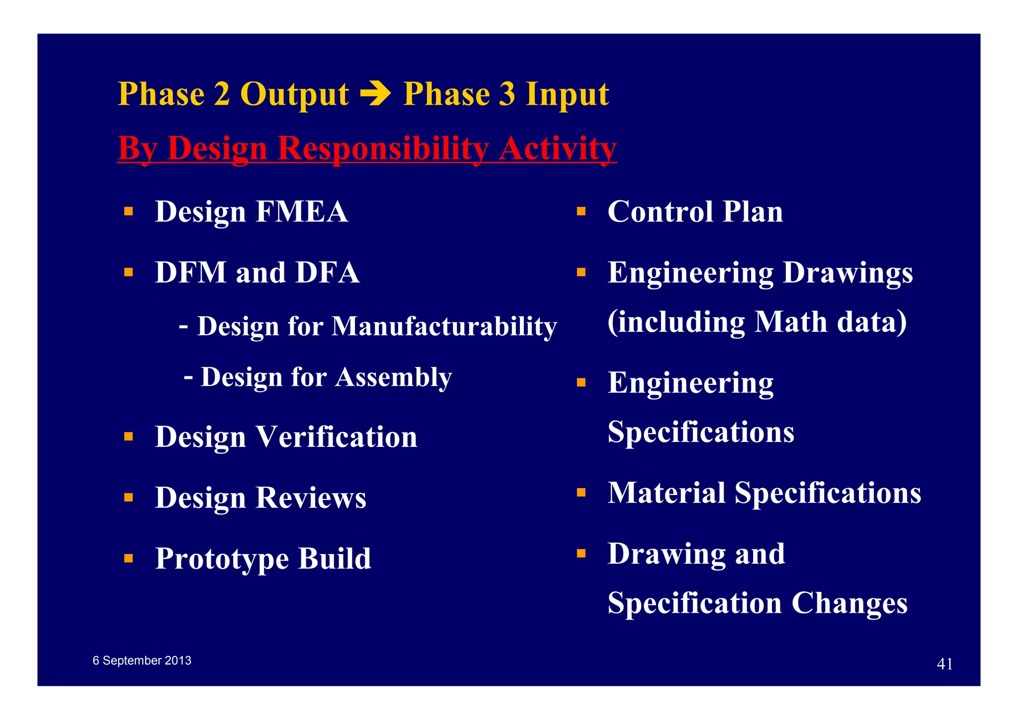 6 September 2013 41
Phase 2 Output Phase 3 Input
By Design Responsibility Activity
Design FMEA
DFM and DFA
- Design for Manufacturability
- Design for Assembly
Design Verification
Design Reviews
Prototype Build
Control Plan
Engineering Drawings
(including Math data)
Engineering
Specifications
Material Specifications
Drawing and
Specification Changes
 