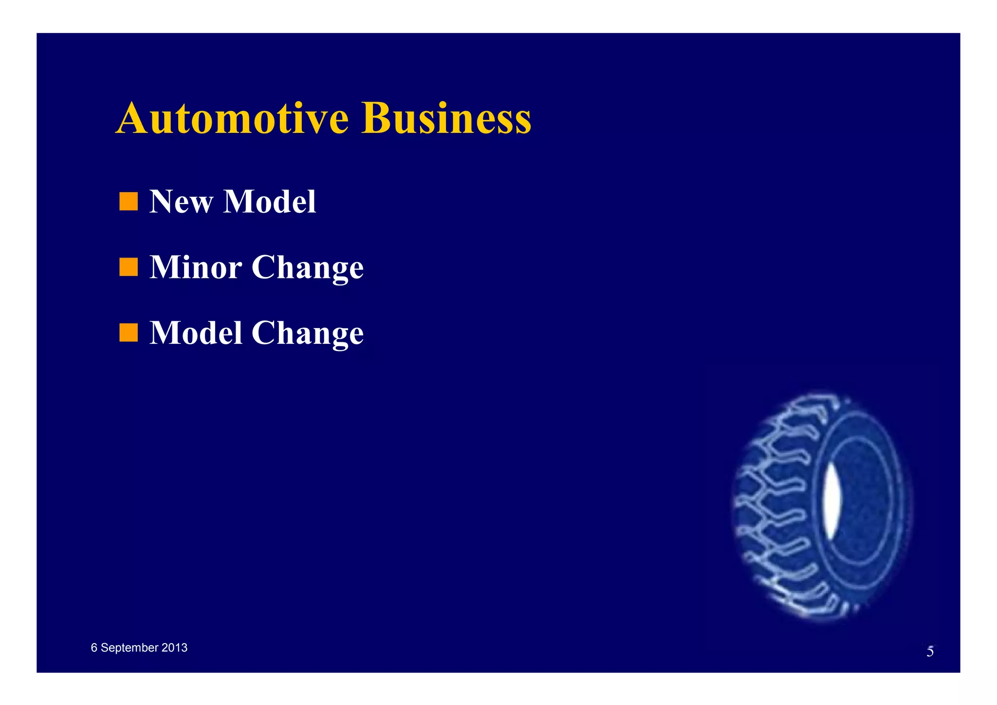 6 September 2013 5
Automotive Business
New Model
Minor Change
Model Change
 
