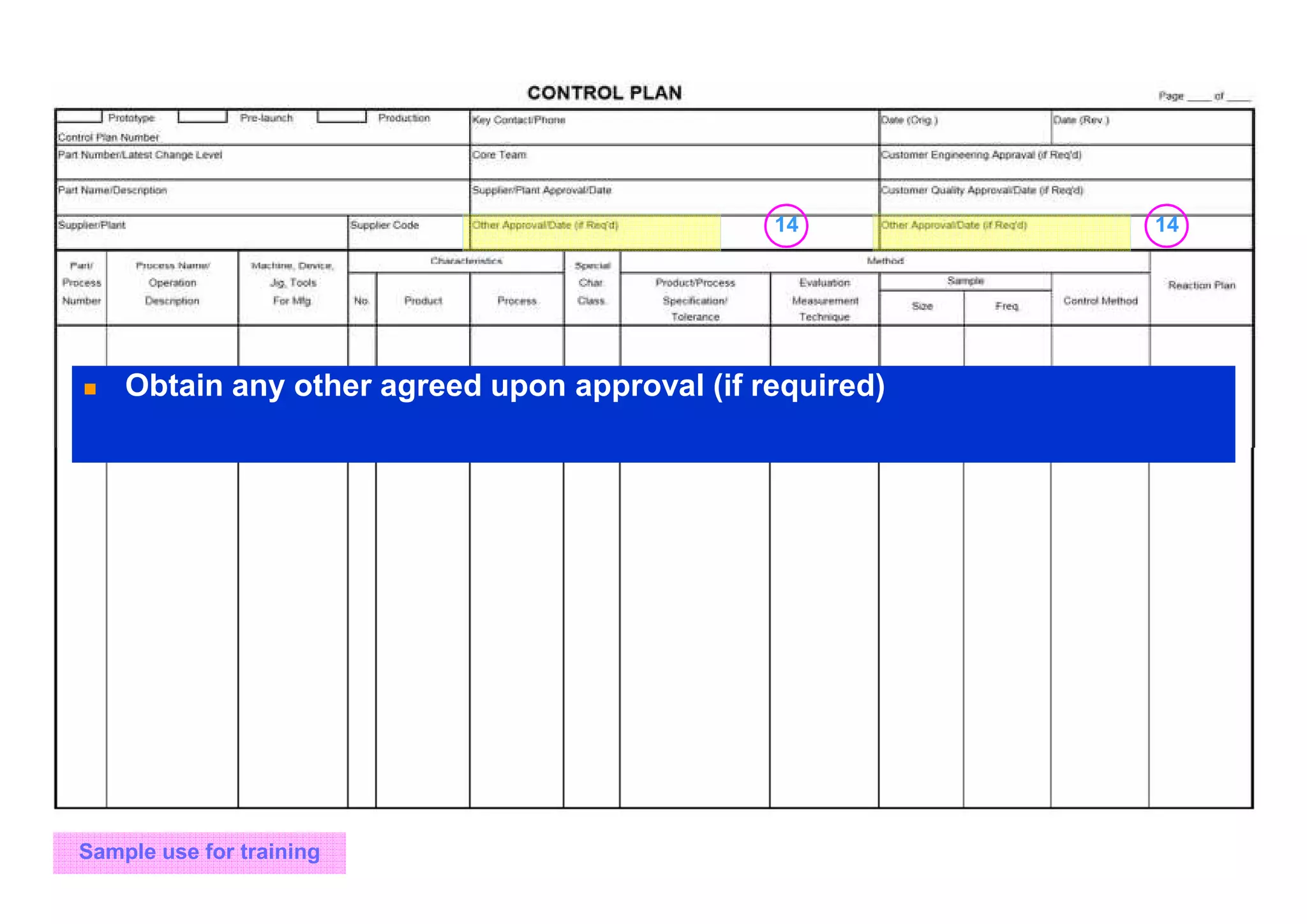 1414
Sample use for training
Obtain any other agreed upon approval (if required)
 
