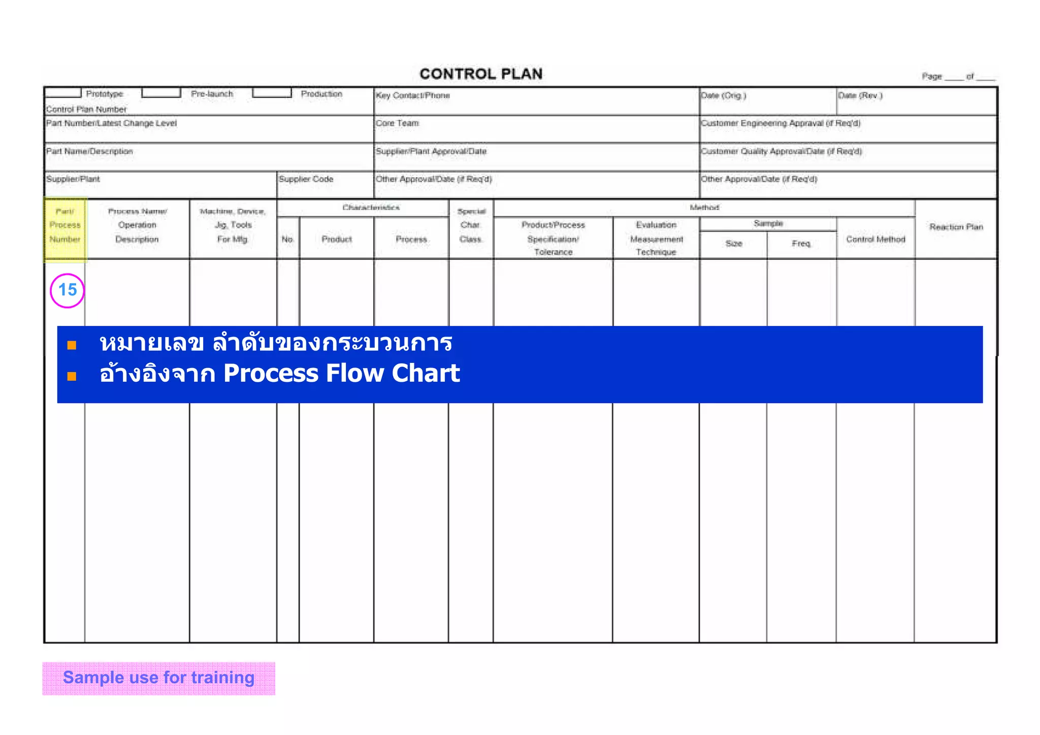 15
Sample use for training
หมายเลข ลําดับของกระบวนการ
อ้างอิงจาก Process Flow Chart
 