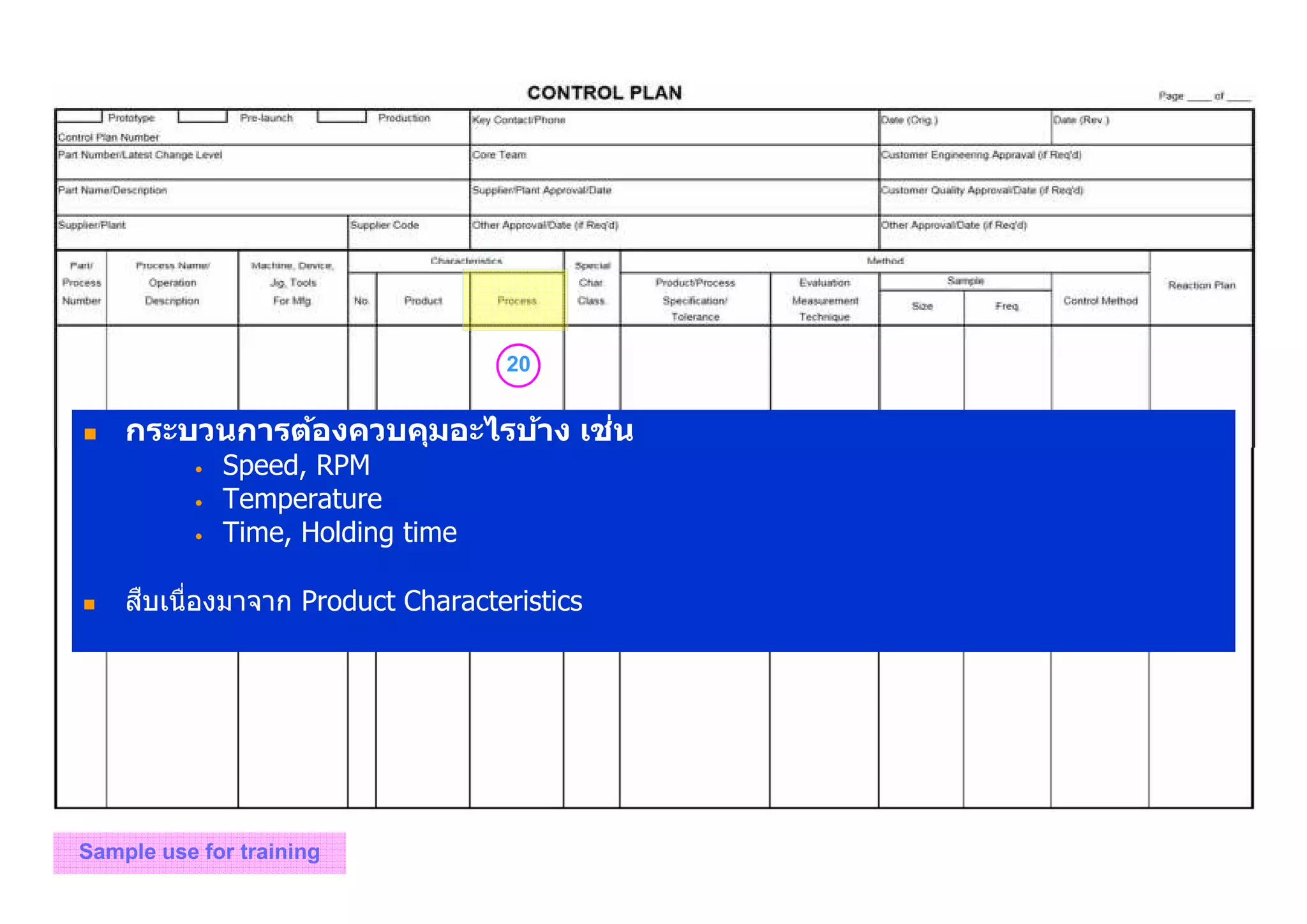 20
Sample use for training
กระบวนการต้องควบคุมอะไรบ้าง เช่น
• Speed, RPM
• Temperature
• Time, Holding time
สืบเนืองมาจาก Product Characteristics
 